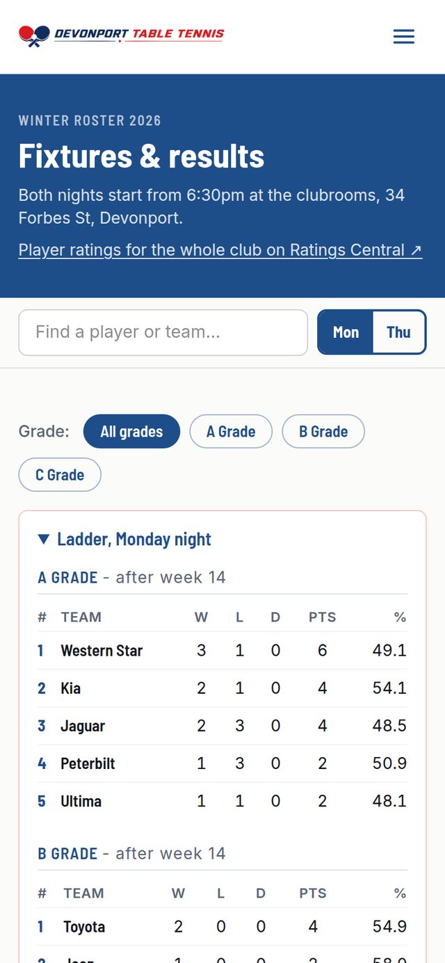 Live fixtures and ladders on a phone